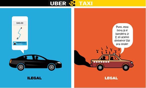 Tema de redaçao: UBER VS Taxi